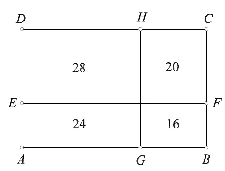 Pravokutnik ABCD podijeljen na četiri pravokutnika opsega 28, 20, 24 i 16 cm.