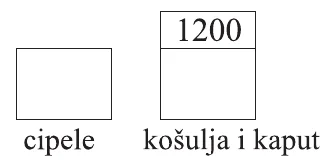Odnos cijene cipela i cijene košulje i kaputa.
