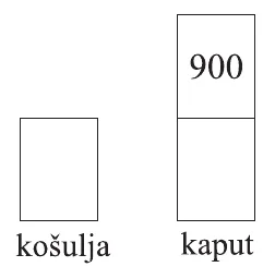 Odnos cijene košulje i kaputa.