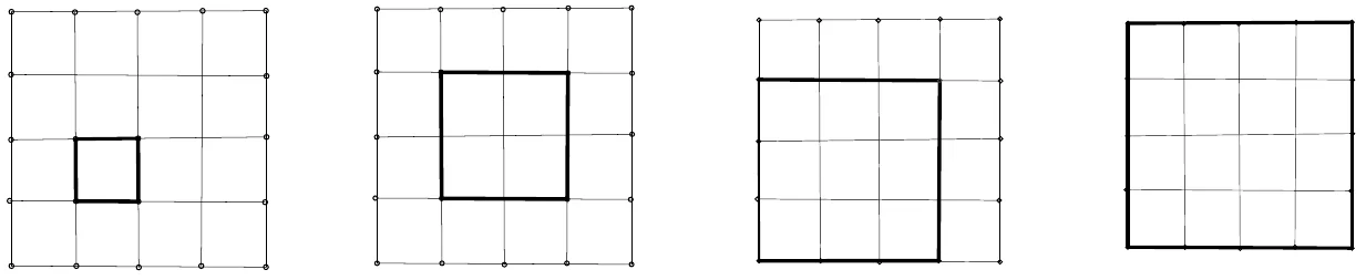Primjeri kvadrata dimenzija 1 puta 1, 2 puta 2, 3 puta 3 i 4 puta 4.