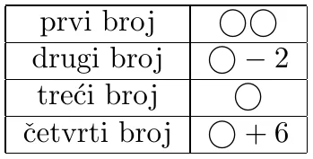Grafički prikaz odnosa četiriju brojeva pomoću kružića.