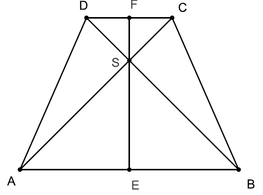 Jednakokračni trapez ABCD s okomitim dijagonalama i visinom EF.