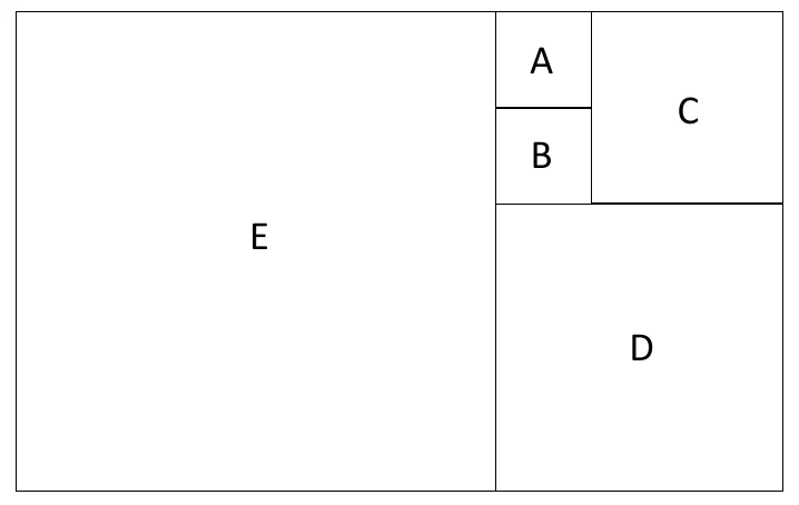 Pravokutnik sastavljen od kvadrata A, B, C, D i E.