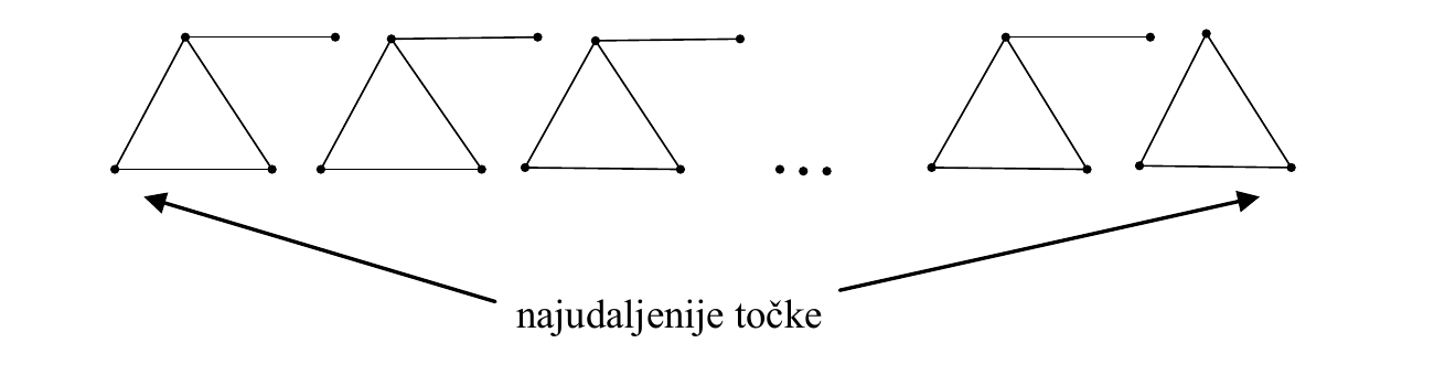 Službena skica najudaljenijih točaka