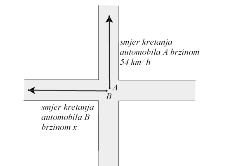 Službena skica kretanja automobila