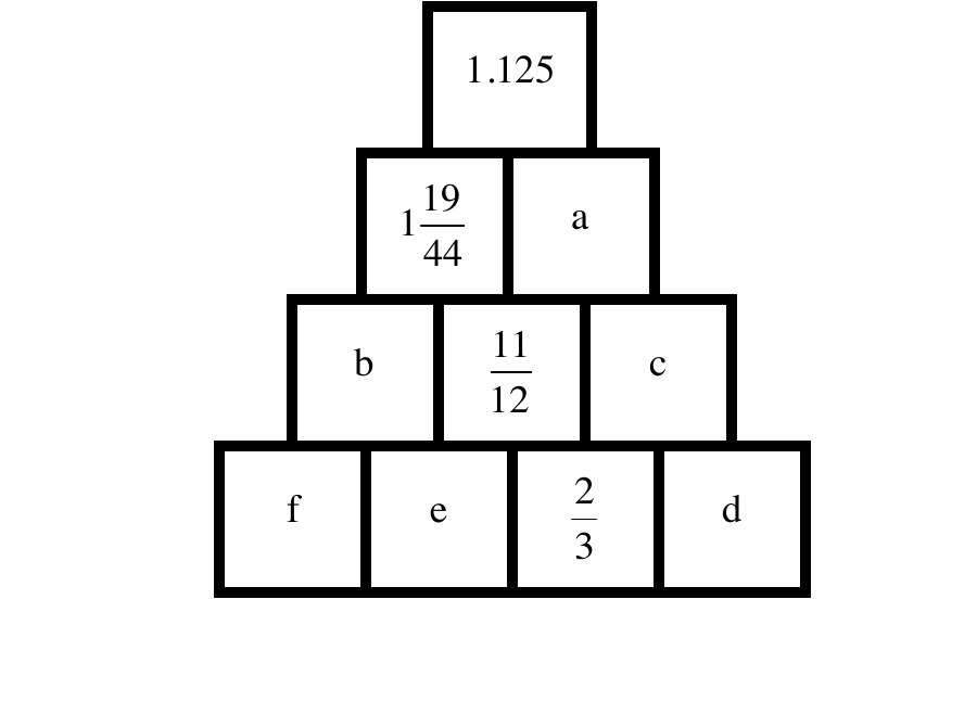 Službeni prikaz brojevne piramide s nepoznanicama