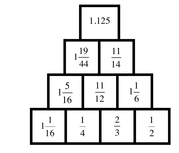 Službeni prikaz riješene brojevne piramide