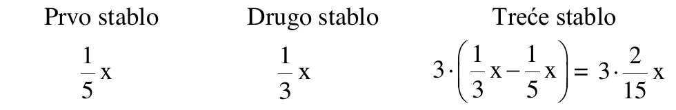 Prikaz ptica na trima stablima
