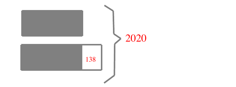 Službeni grafički prikaz zbroja 2020