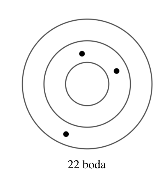 Službena meta s 22 boda