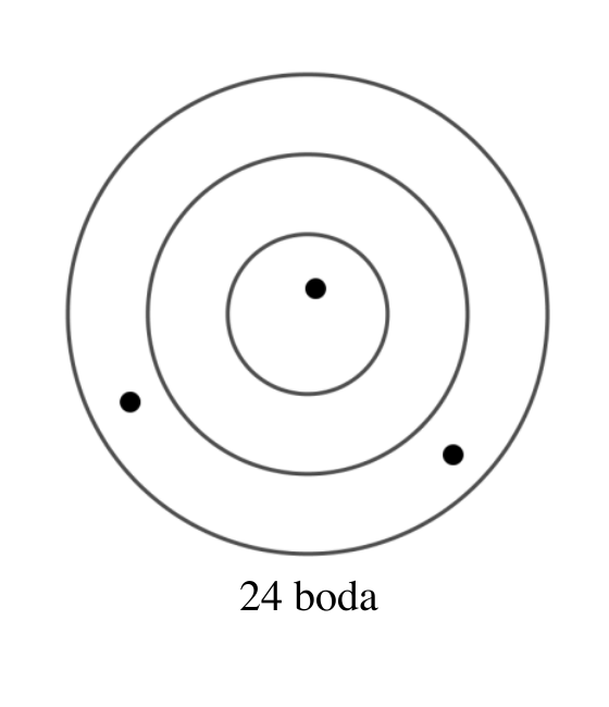 Službena meta s 24 boda