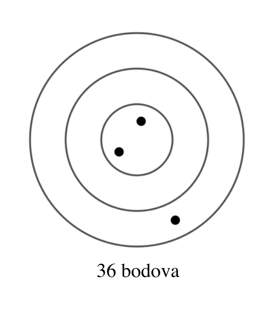 Službena meta s 36 bodova