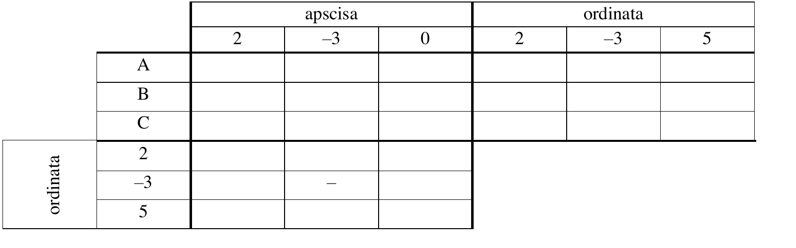 Službena tablica nakon prvog uvjeta
