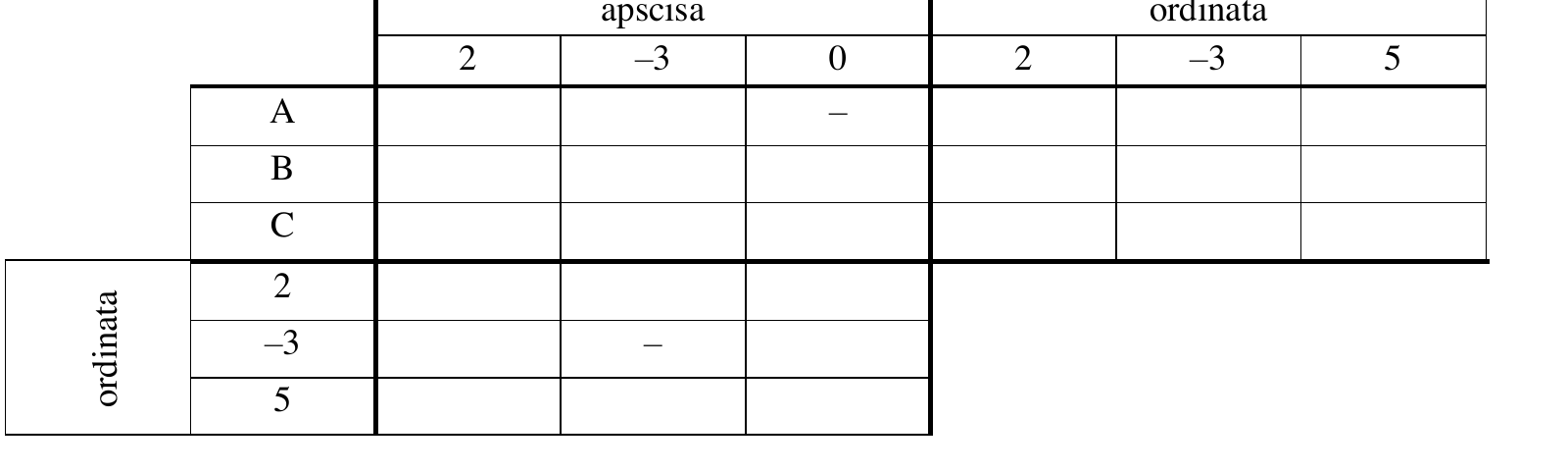 Službena tablica nakon drugog uvjeta