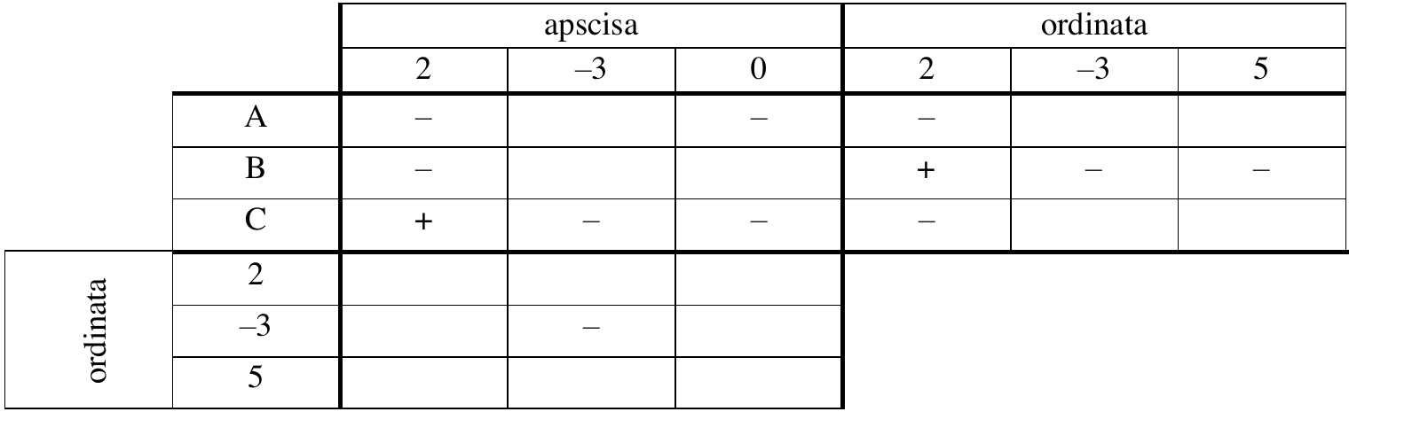 Službena tablica nakon četvrtog uvjeta
