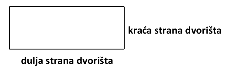 Pravokutno dvorište s označenom kraćom i duljom stranom