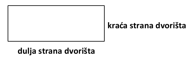 Pravokutno dvorište s označenom kraćom i duljom stranom