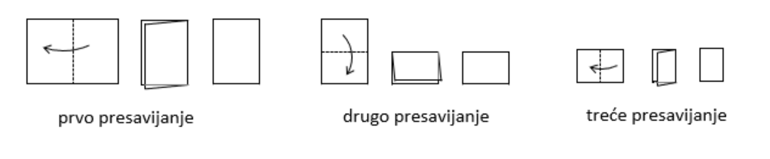 Prva tri presavijanja pravokutnog papira