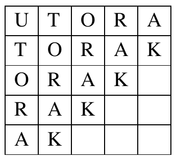 Četvrtina tablice s riječima UTORAK
