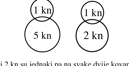 Paketići kovanica od 6 kn i 3 kn