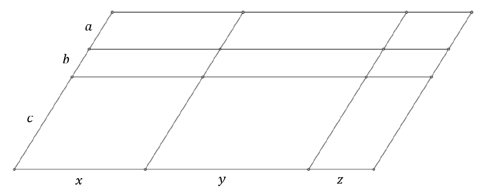 Paralelogram s duljinama označenima slovima a, b, c, x, y i z