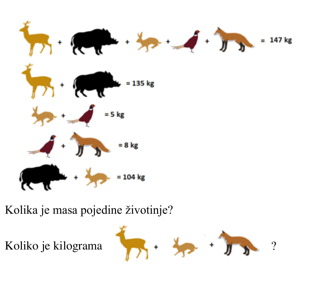 Jednadžbe sa slikama jelena, vepra, zeca, fazana i lisice te pitanje o njihovim masama