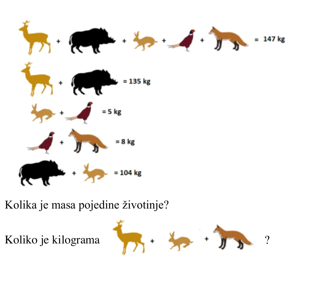 Jednadžbe sa slikama jelena, vepra, zeca, fazana i lisice te pitanje o njihovim masama