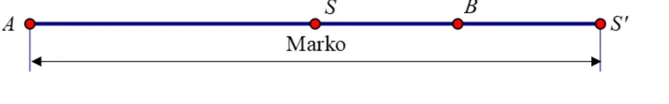 Markov put od A preko B do preslikane točke S'