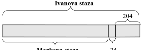 Odnos Ivanove i Markove staze