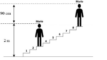Mario na trećoj i devetoj stepenici