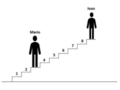 Mario i Ivan na stepenicama