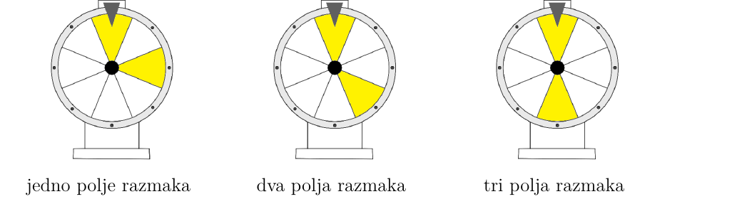Tri položaja žutih polja