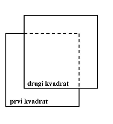 Položaj prvog i drugog kvadrata