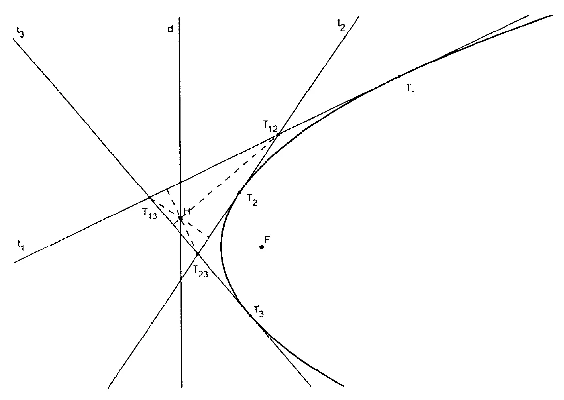 Parabola i tri tangente