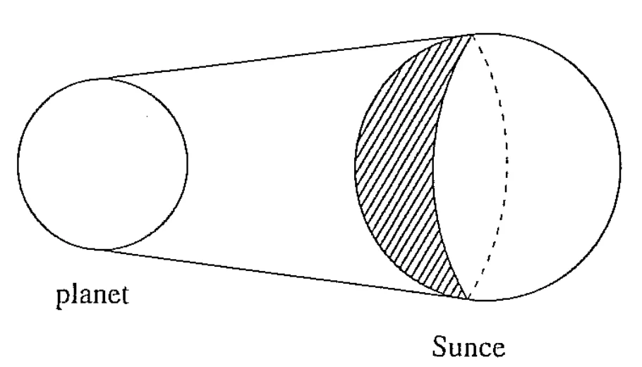 Planet i sferna kapica na Suncu