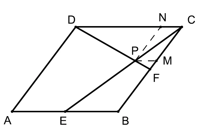 Paralelogram ABCD s pomoćnim točkama M i N na stranicama.