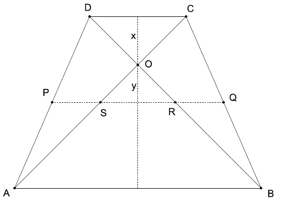 Trapez ABCD sa sjecištem dijagonala O, polovištima P, Q, R i S i označenim visinama x i y.