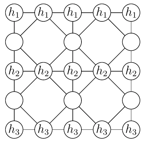 Oznake h1, h2 i h3 za horizontalne poteze.