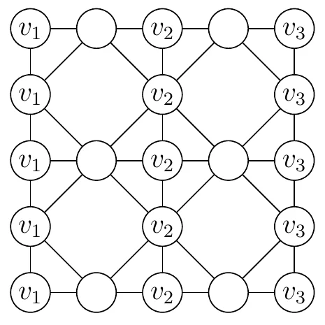 Oznake v1, v2 i v3 za vertikalne poteze.