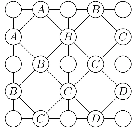 Oznake A, B, C i D za dijagonalne poteze.