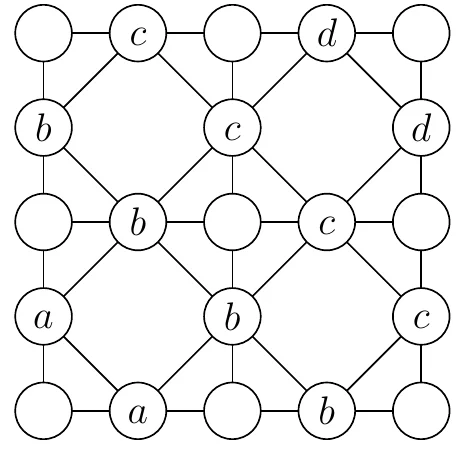 Oznake a, b, c i d za dijagonalne poteze.