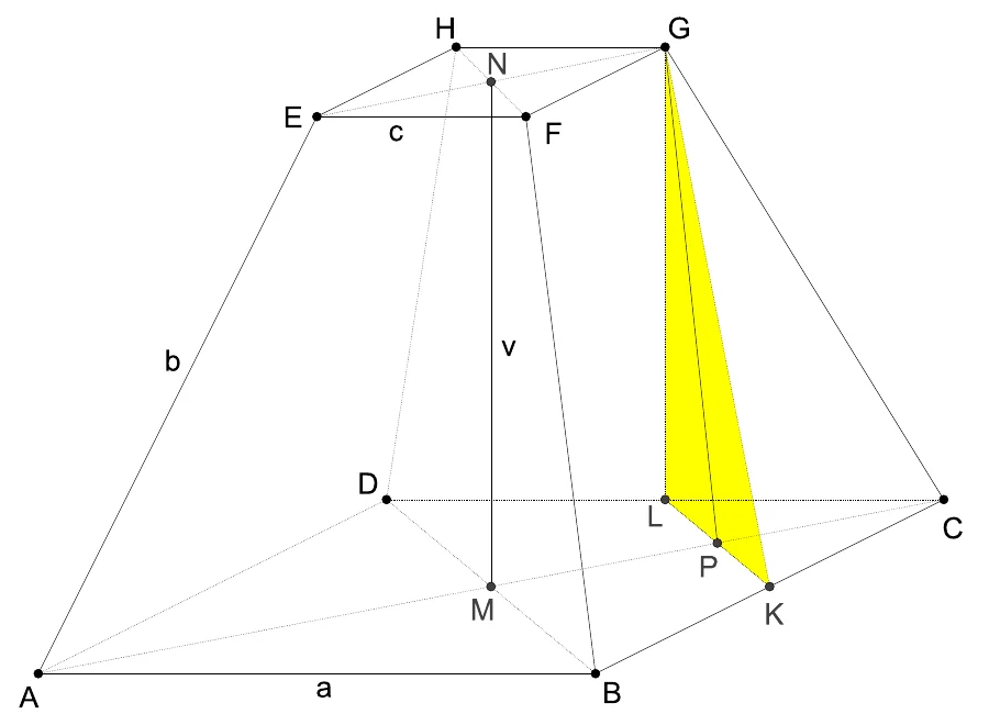 Presjek krnje piramide