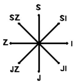 Strane svijeta