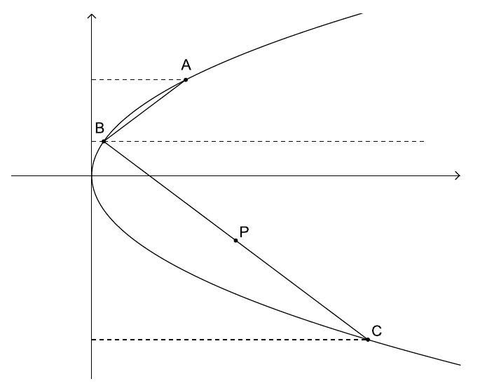 Parabola s točkama A, B, C i polovištem P