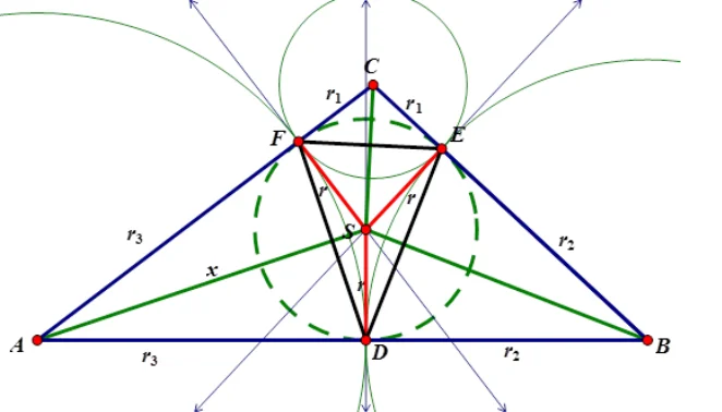 Službeni geometrijski dijagram za zadatak B-3.5