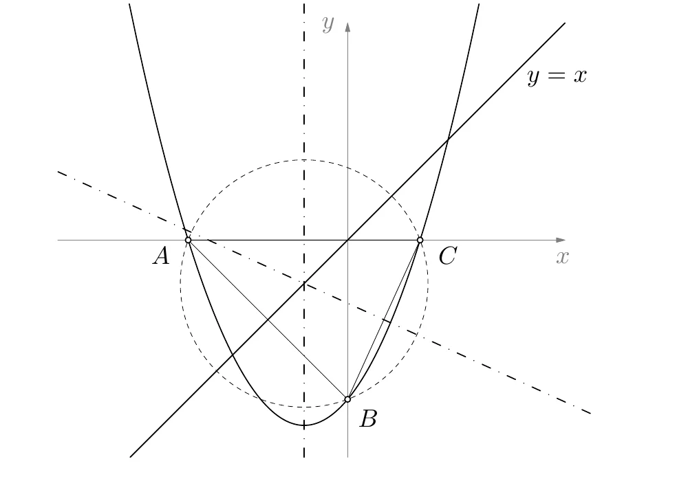 Parabola i središte opisane kružnice