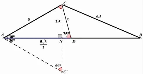 Geometrijski prikaz trokuta s visinom CN