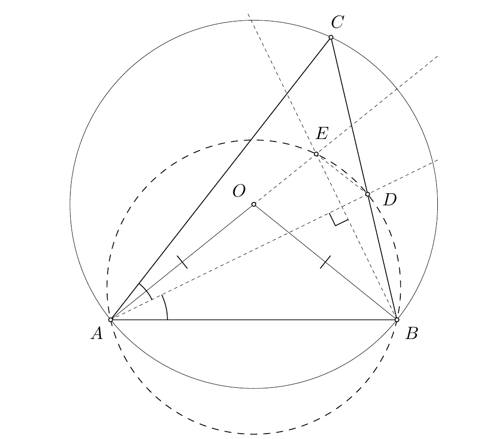 Geometrijski prikaz tetivnog četverokuta