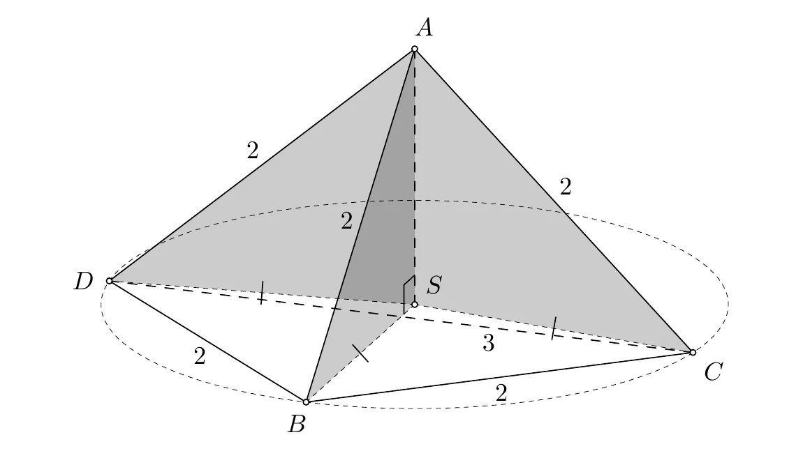 Geometrijski prikaz prvog rješenja