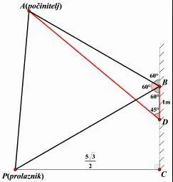 Geometrijski prikaz putanja metaka